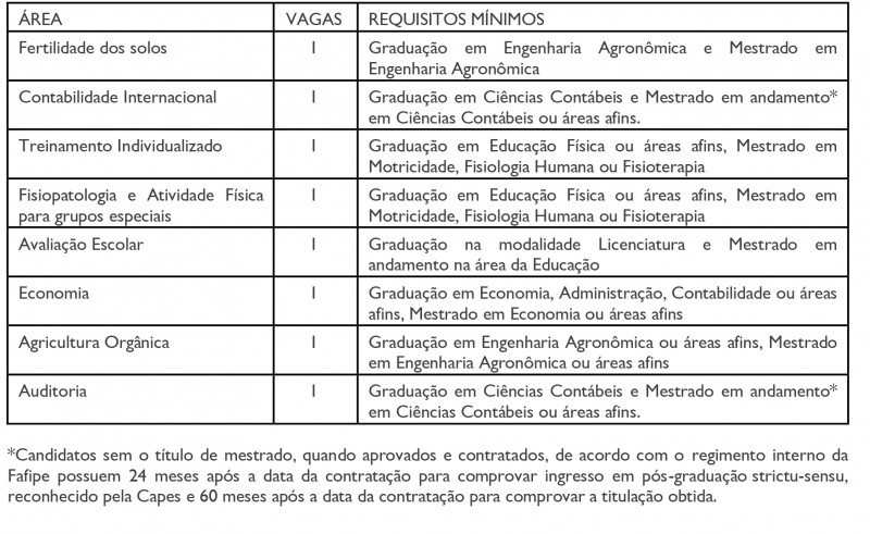 Funepe abre processo seletivo para contratação de professores