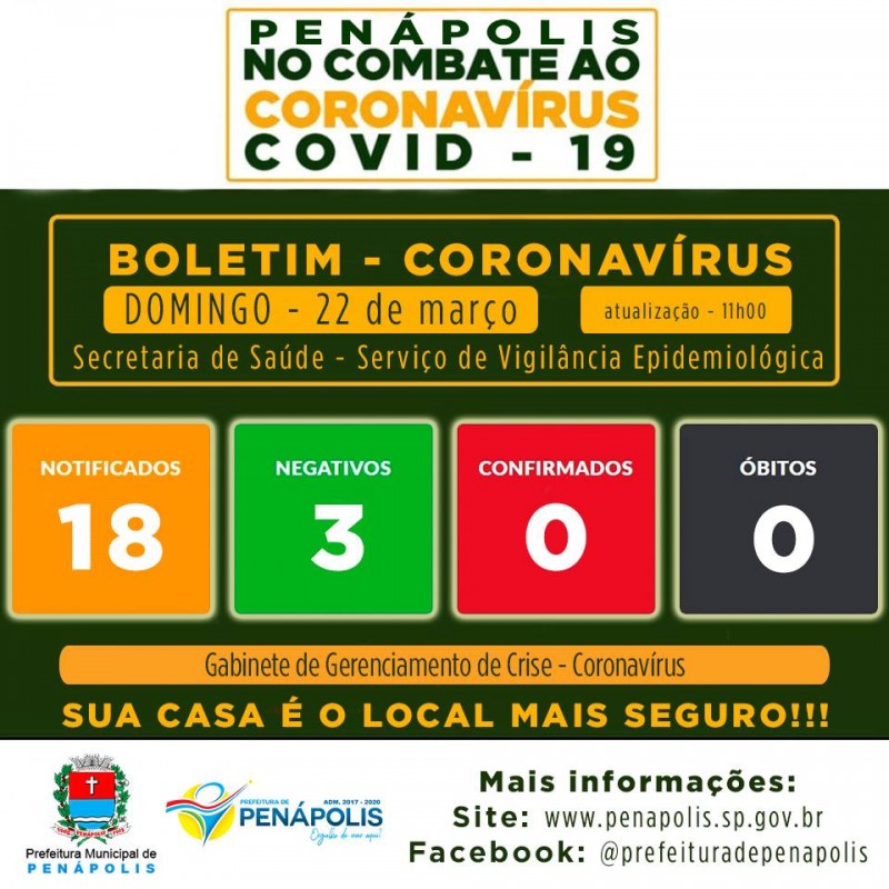 Sobe para 18 casos suspeitos do Covid-19 em Penápolis