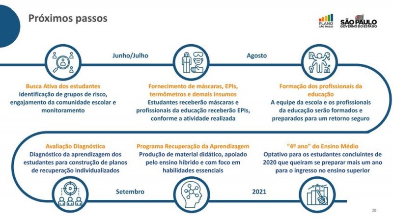 Governo de SP anuncia retomada das aulas para 8 de setembro