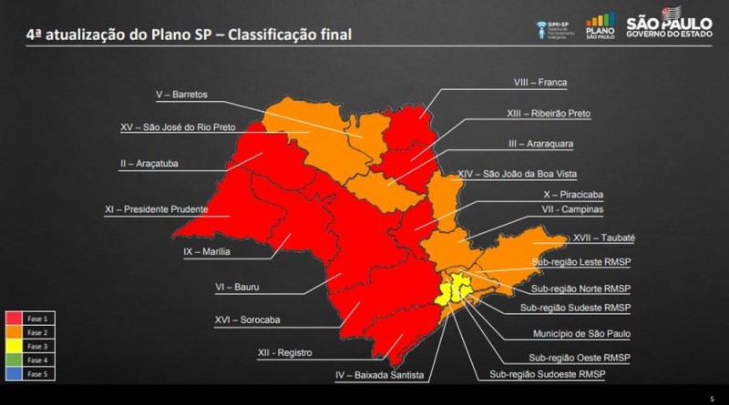 COVID-19: Região de Araçatuba, que inclui Penápolis, regride para fase vermelha no Plano São Paulo