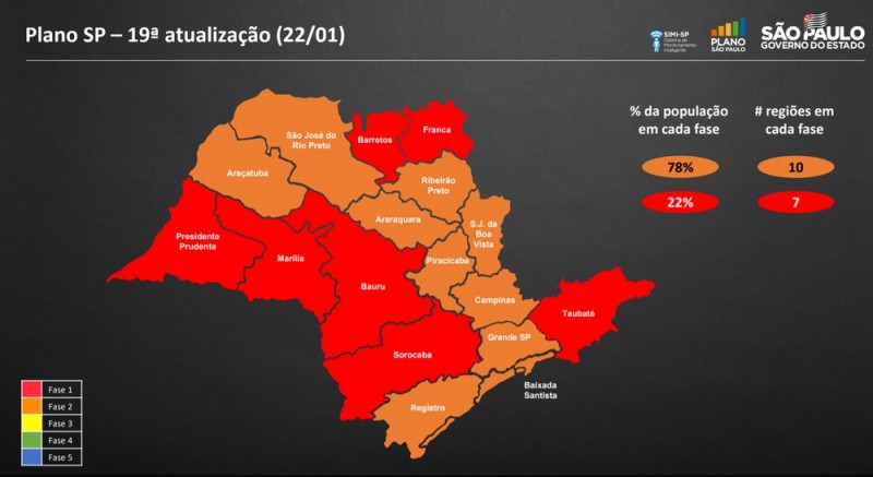 Governo coloca Estado na Fase Vermelha aos finais de semana e a partir das 20h nos dias úteis