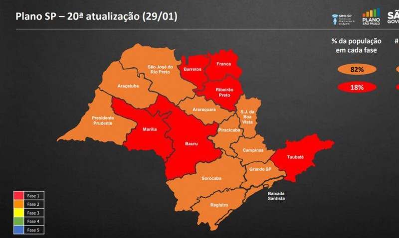 Pela 4ª vez no mês, governo altera classificação do Plano São Paulo