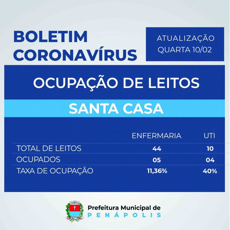Novos casos da Covid são registrados em três cidades