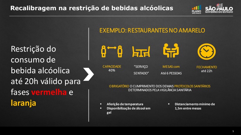 Região permanece na amarela e Estado libera venda de bebida alcoólica até às 22h