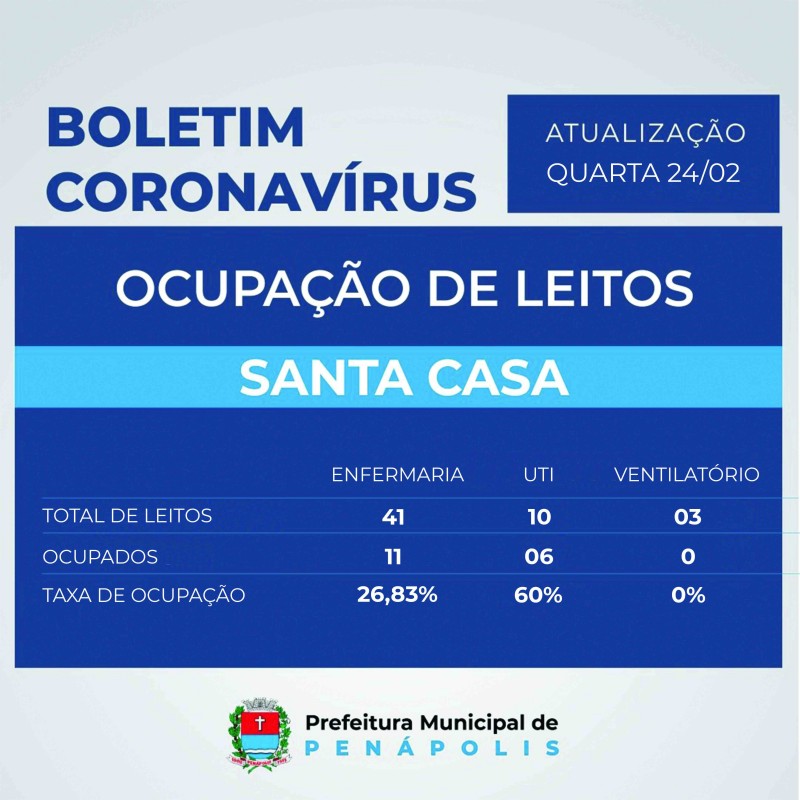 Secretaria de Saúde confirma mais um óbito pela Covid-19 em Penápolis