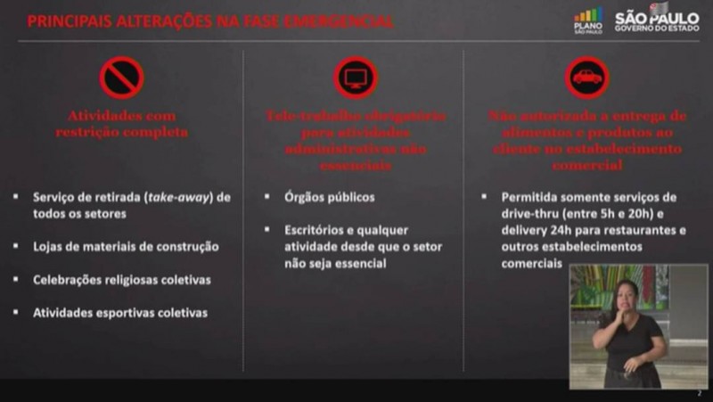 Governo de SP coloca todo o Estado na ‘Fase Emergencial’ a partir de segunda