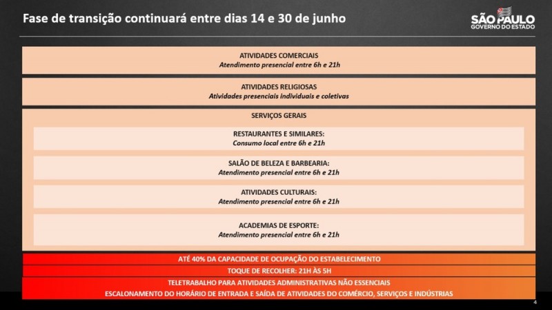 Governo de SP adia novamente ampliação do horário de funcionamento do comércio