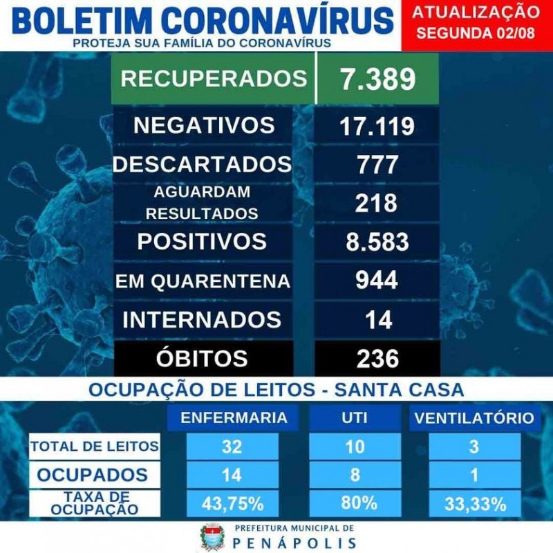 Secretaria de Saúde confirma mais uma morte de morador pelo coronavírus