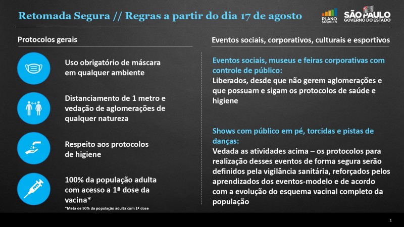 Comércios e serviços poderão funcionar sem limitação de horário e com 100% da capacidade