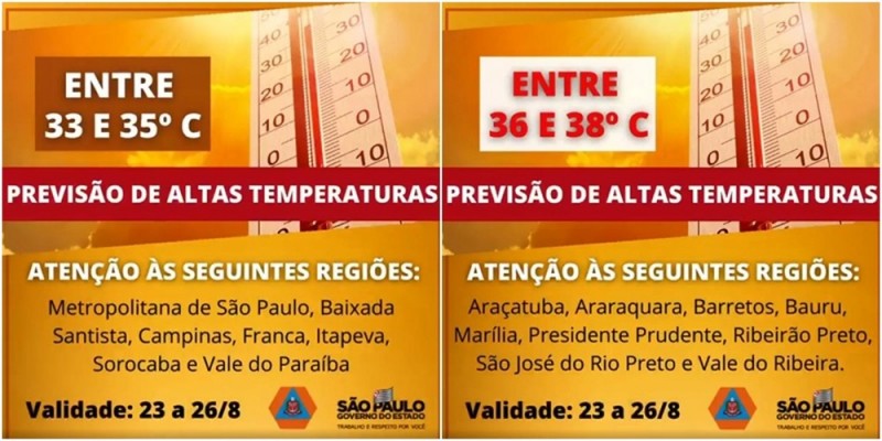 Defesa Civil alerta para altas temperaturas com risco de incêndio no interior de SP