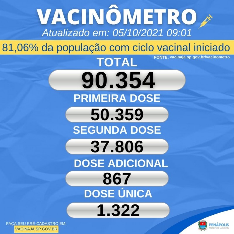 Profissionais da saúde recebem dose adicional da vacina contra a Covid-19