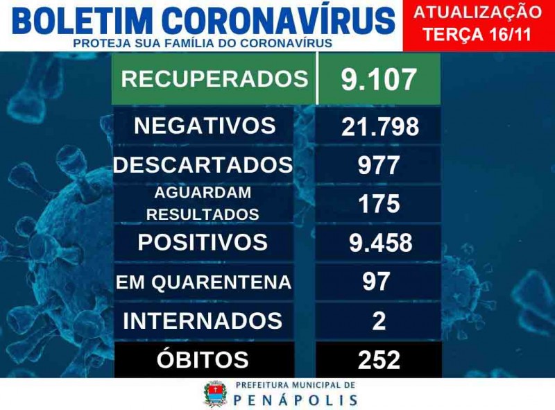 UTI Covid da Santa Casa volta a receber paciente positivado para a doença