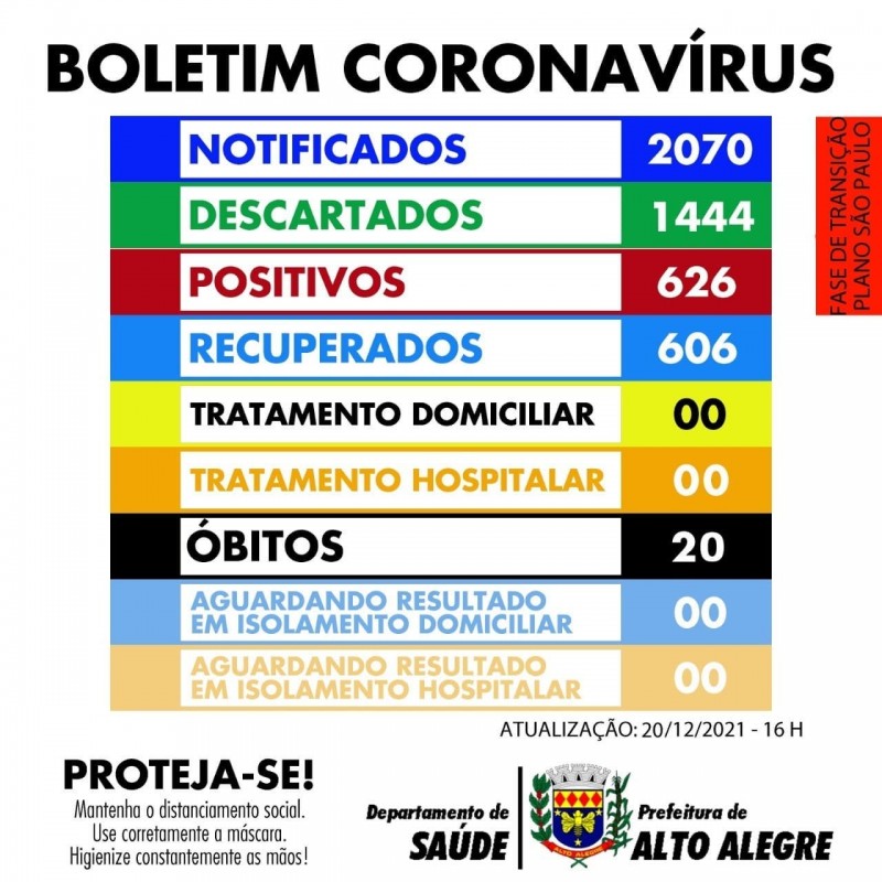 Alto Alegre registra a 20ª morte pela Covid e Barbosa eleva casos positivos