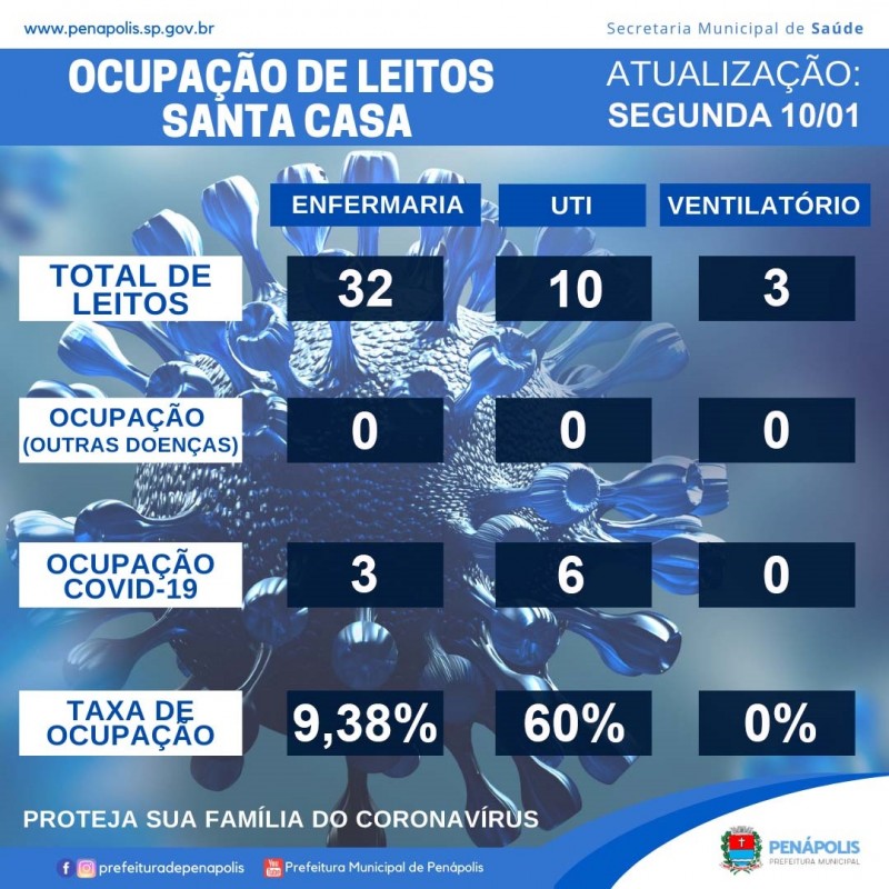 Cidades da microrregião voltam a registrar novos casos positivos da Covid-19