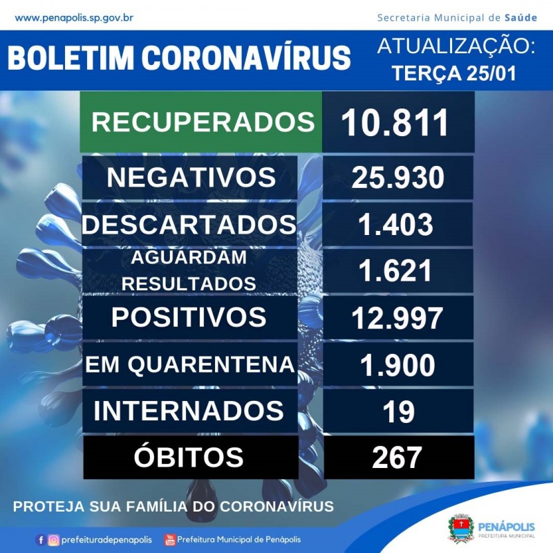 Penápolis e Braúna confirmam novas mortes de moradores pelo coronavírus