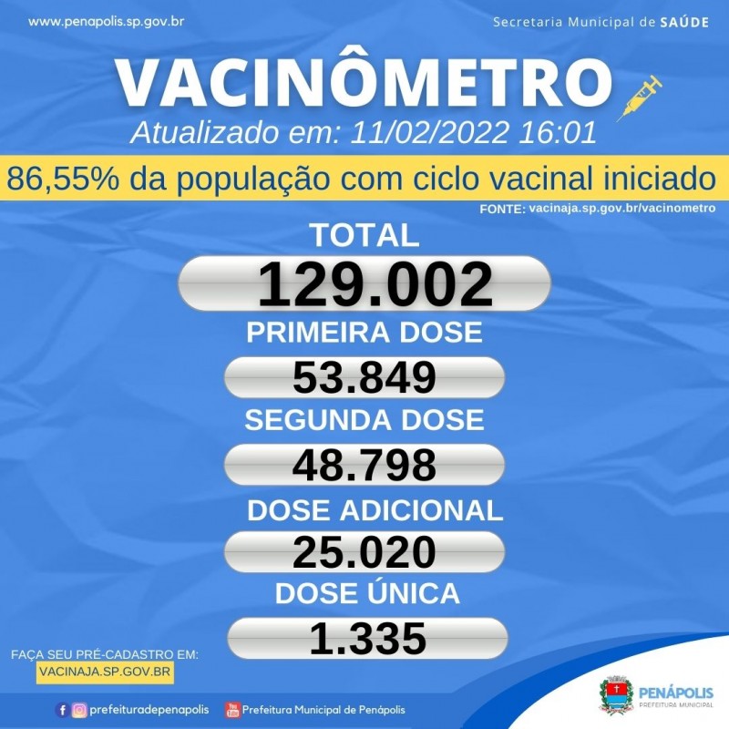 Penápolis vacina 86,55% da população contra a Covid-19