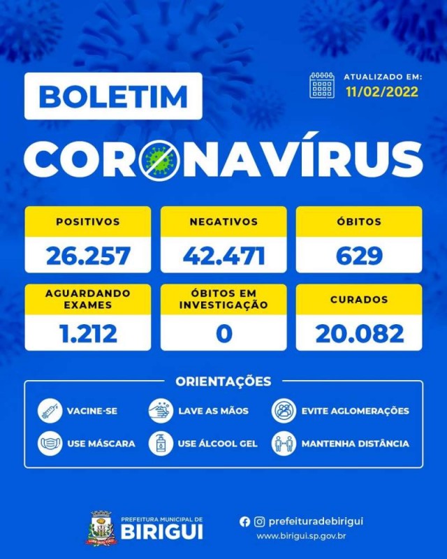 Birigui registra 10 mortes pela Covid-19 só neste mês de fevereiro