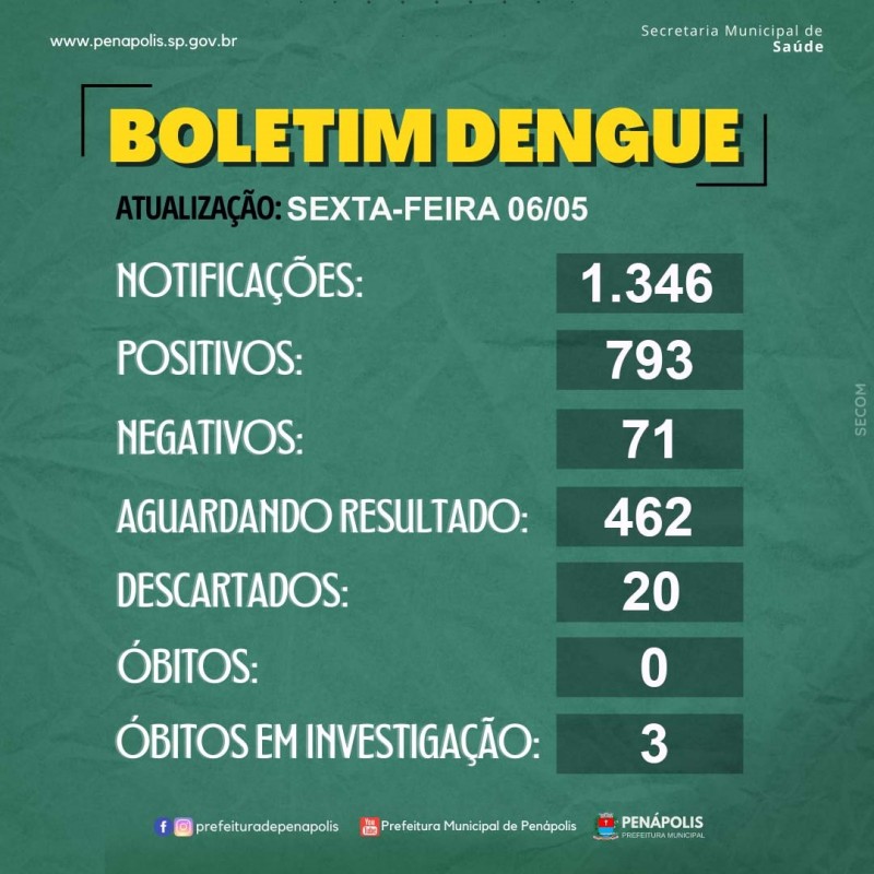 Vigilância Epidemiológica investiga mortes suspeitas por dengue em Penápolis