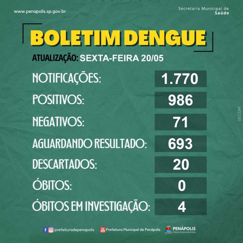 Vigilância Epidemiológica investiga novo caso de morte suspeita por dengue