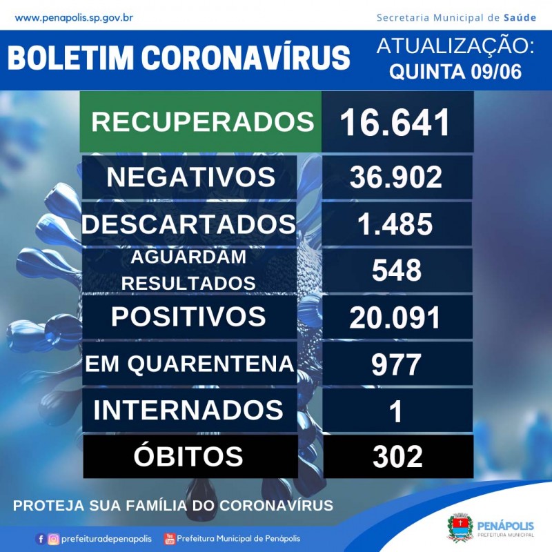 Secretaria de Saúde informa mais 2 mortes de moradores pela Covid-19