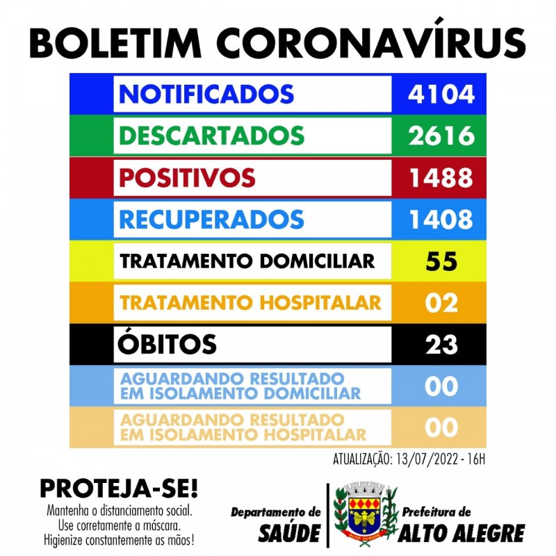 Alto Alegre registra mais duas mortes pela Covid-19 entre moradores