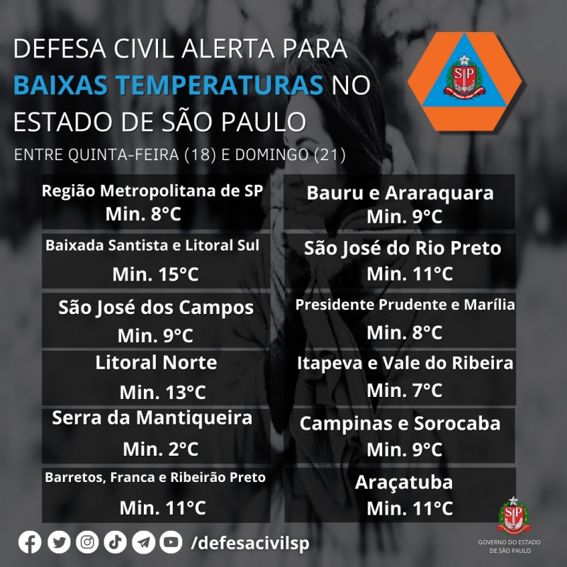 Defesa Civil alerta população sobre frente fria que atingirá o Estado a partir desta quinta-feira