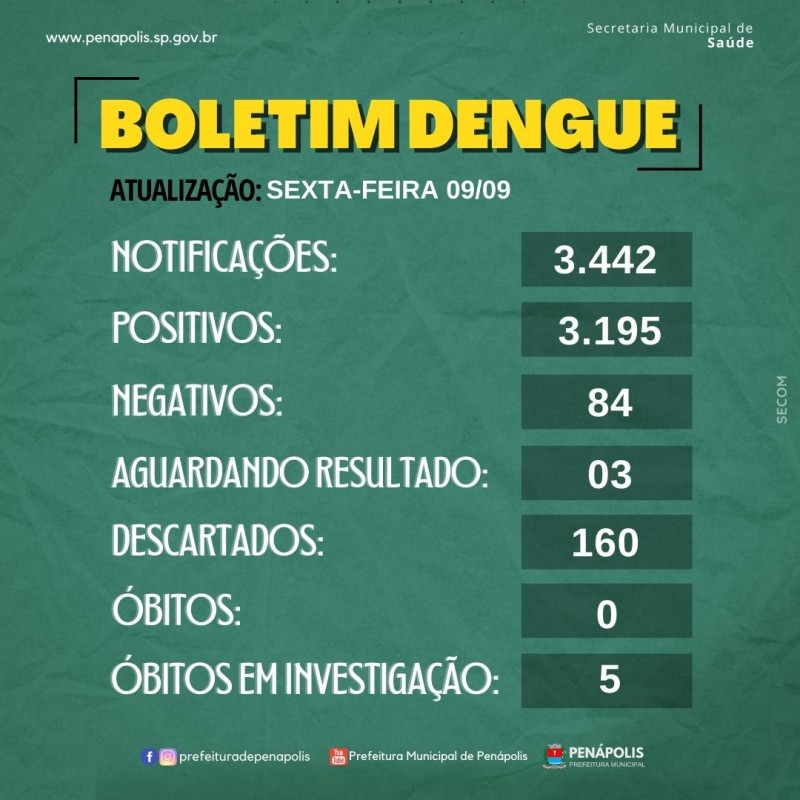 Secretaria de Saúde volta atualizar situação da dengue no município