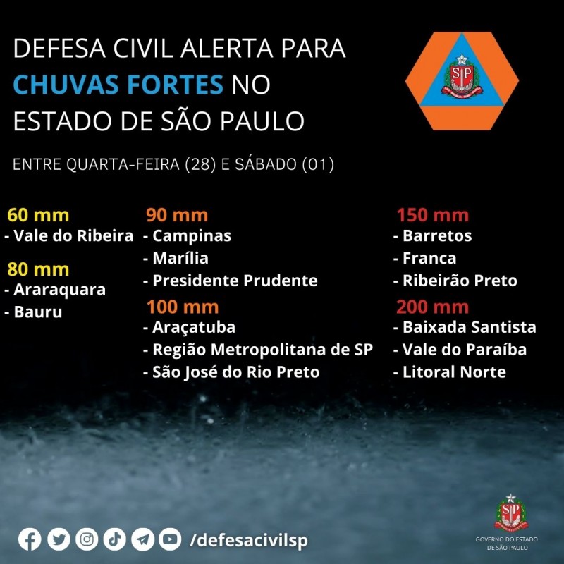 Defesa Civil alerta para chuvas fortes e contínuas nos próximos dias em Penápolis e região