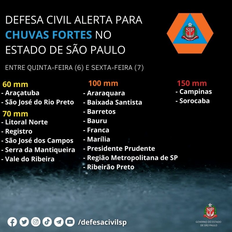 Defesa Civil emite alerta de chuva forte para a região nesta quinta e sexta