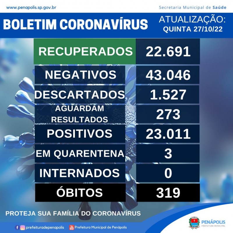 Depois de quase um mês, Saúde atualiza ‘Boletim Covid’ e registra nova morte