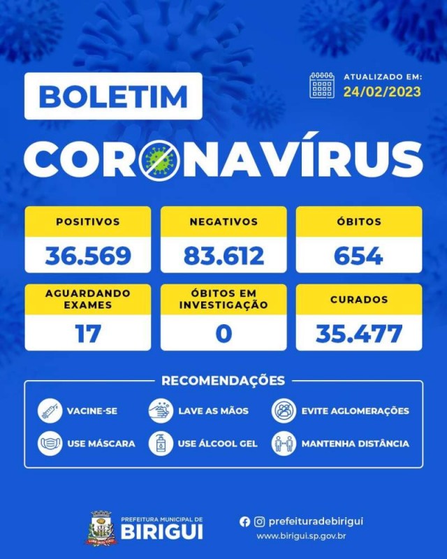 Birigui registra mais duas mortes pela Covid; uma das vítimas tinha 29 anos