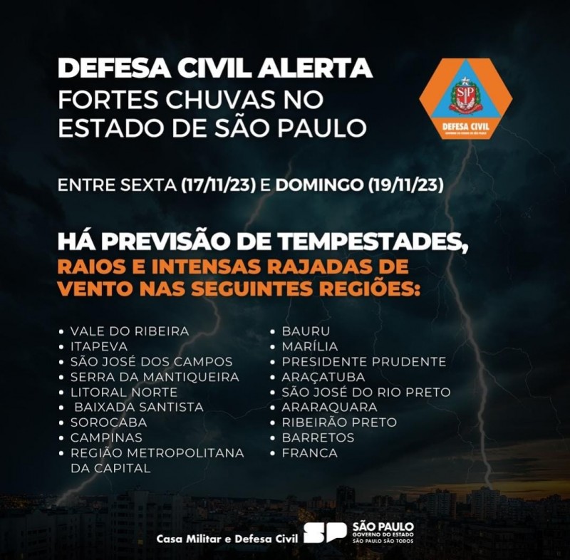 Defesa Civil de SP emite alerta para ventos fortes em todo o estado