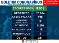 Quantidade de casos positivos e mortes registrados desde o começo da pandemia