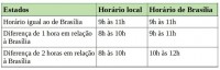 Agências Bancos horário de funcionamento Febraban