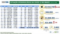 Boletim Epidemiológico Covid-19 em 19 de Janeiro de 2022