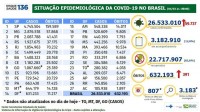 Boletim epidemiológico covid-19