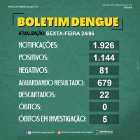 Boletim epidemiológico com os números dos casos de dengue