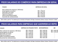 Confira como ficaram definidos os salários