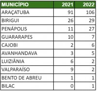 Confira a lista