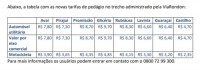 Confira os novos valores nas praças de pedágio da Rondon