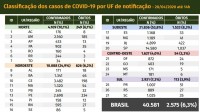 Ministério da Saúde divulga atualização da covid-19