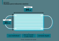 Veja as medidas para a produção de máscaras caseiras, de acordo com as orientações do Ministério da Saúde