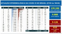 Boletim epidemiológico covid-19