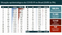 Boletim epidemiológico - covid-19