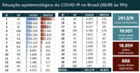 Boletim epidemiológico covid-19