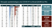 Boletim epidemiológico covid-19