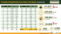 Situação epidemiológica da covid-19