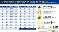 Boletim epidemiológico covid-19