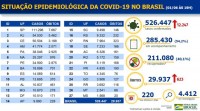 Boletim epidemiológico covid-19