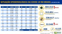 Boletim epidemiológico covid-19